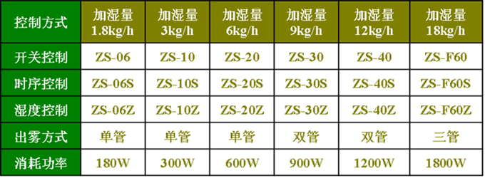 加濕器