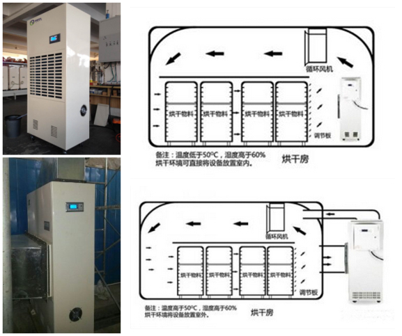 佛香烘干除濕機(jī)