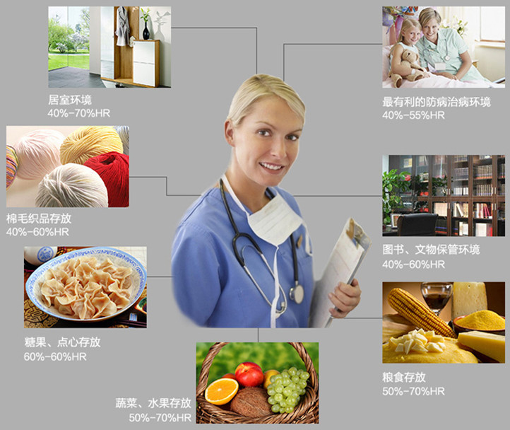 家用除濕機