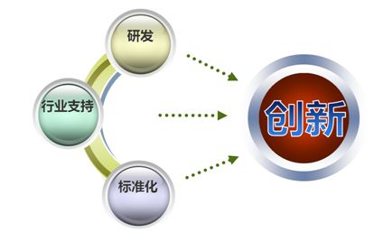 除濕機