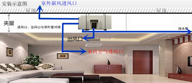防霾中央新風除濕機