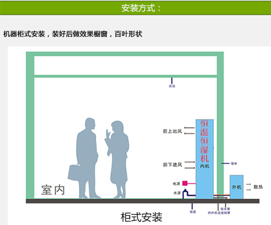 恒溫恒濕機(jī)