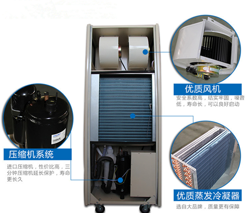 除濕機