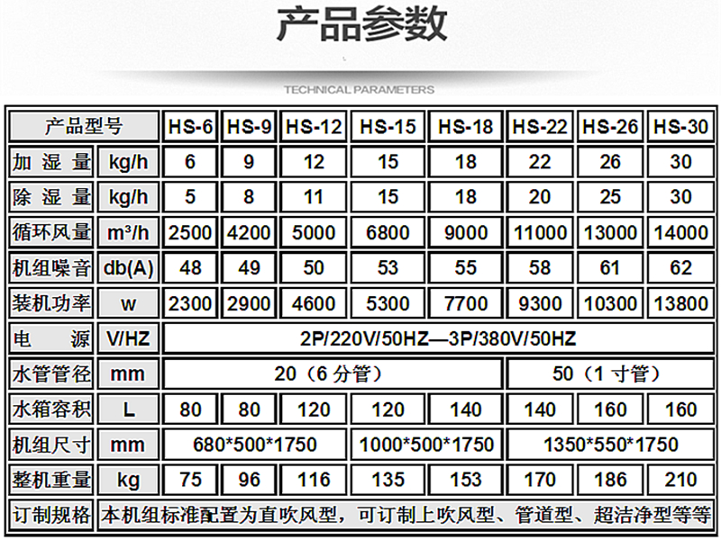 除濕加濕一體機