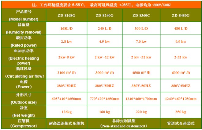 烘干烤房除濕機(jī)
