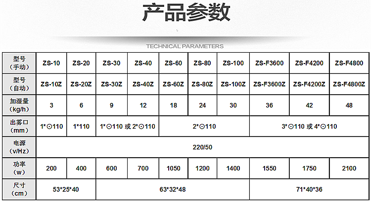 超聲波工業加濕器