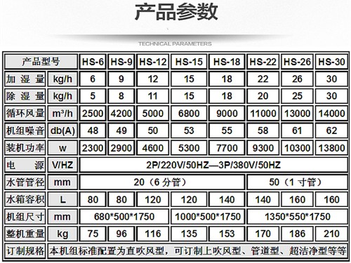 恒濕機