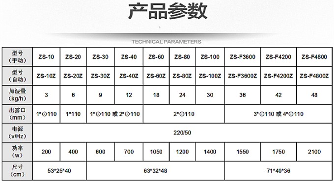 工業(yè)加濕機(jī)