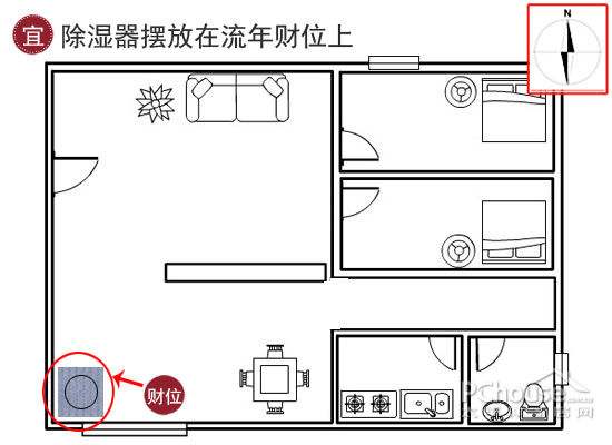 除濕機