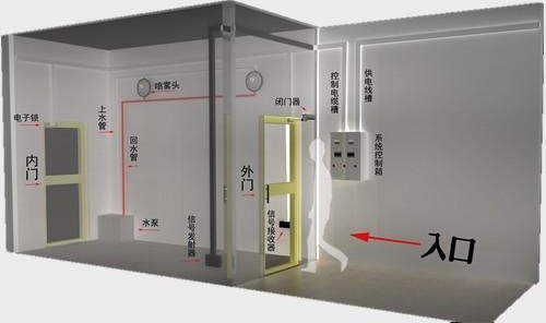 人員通道噴霧消毒機(jī)