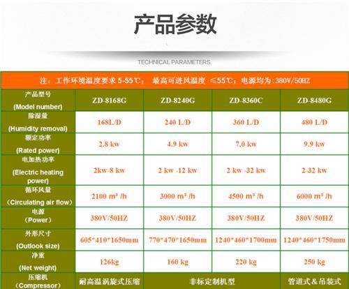 烘干除濕機(jī)