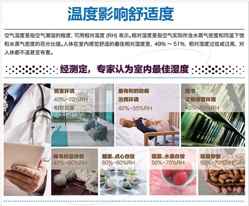 除濕機
