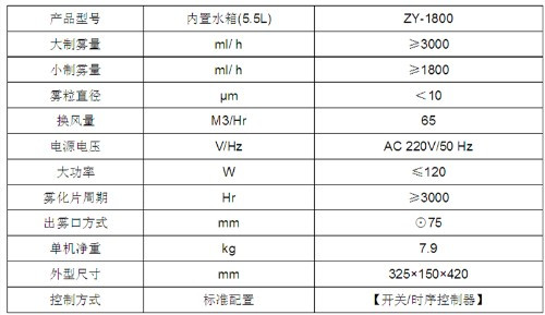 除臭設備