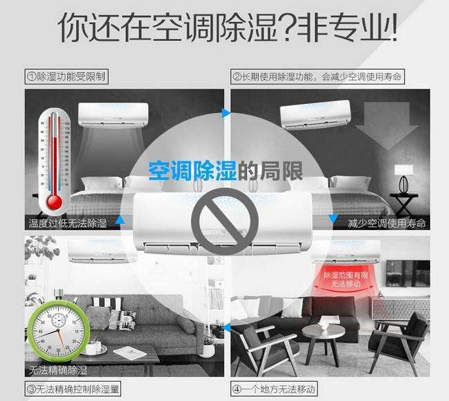 除濕機