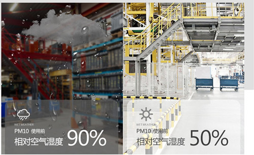 工業除濕機