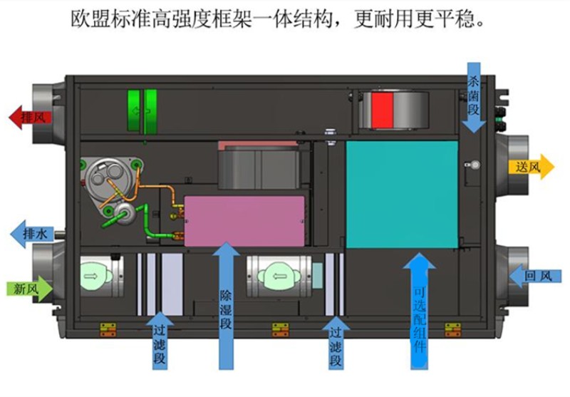 雙流新風(fēng)除濕機(jī)
