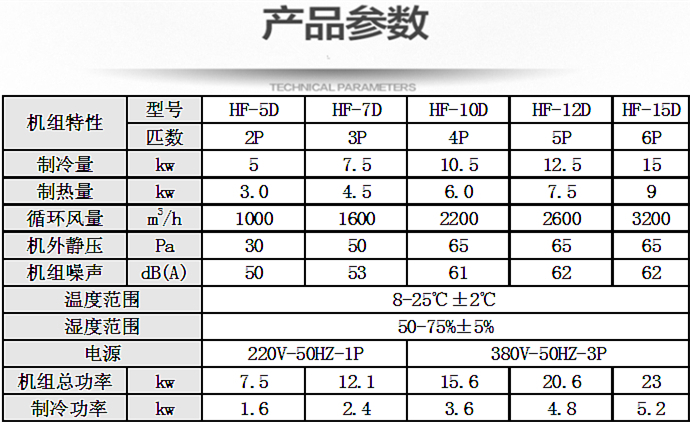 酒窖恒溫恒濕機(jī)