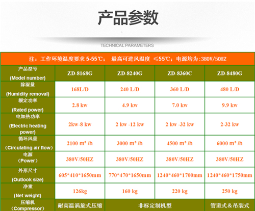 葡萄干烘干除濕機
