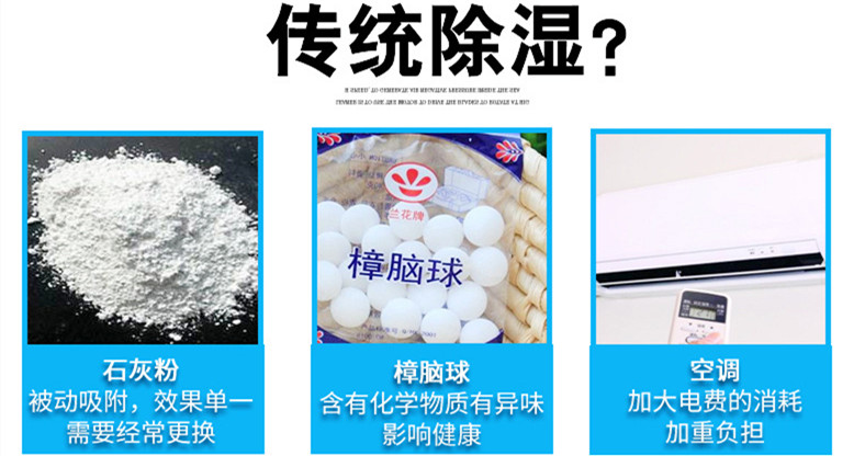 室內防潮除濕機