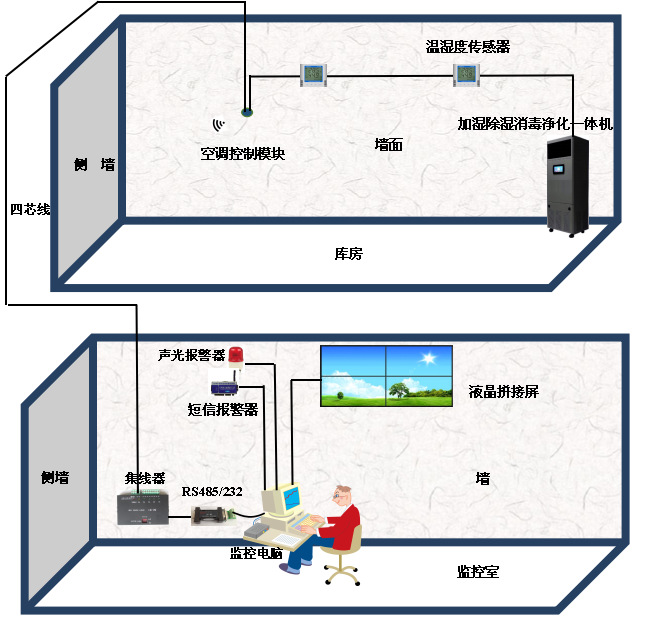溫濕度獨立控制系統(tǒng)