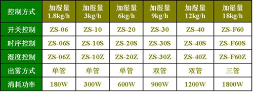 車間噴霧加濕機