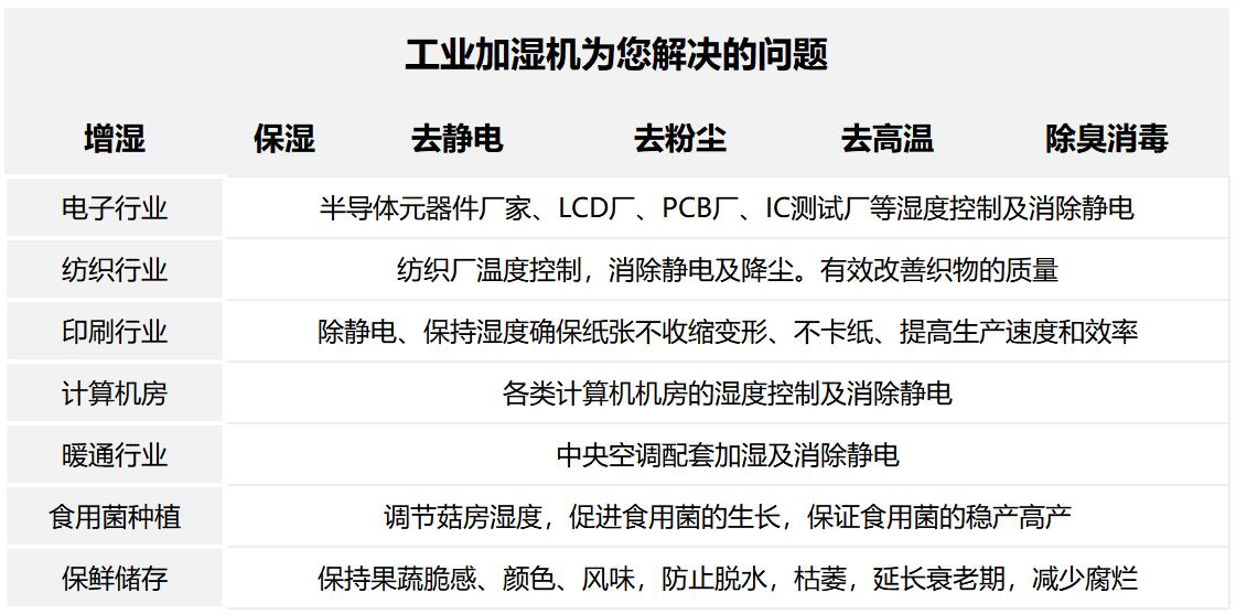 工業加濕器