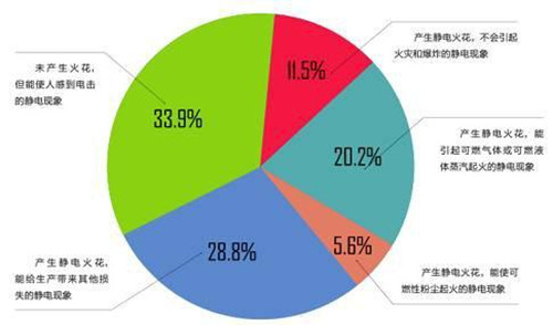 預防靜電用加濕器