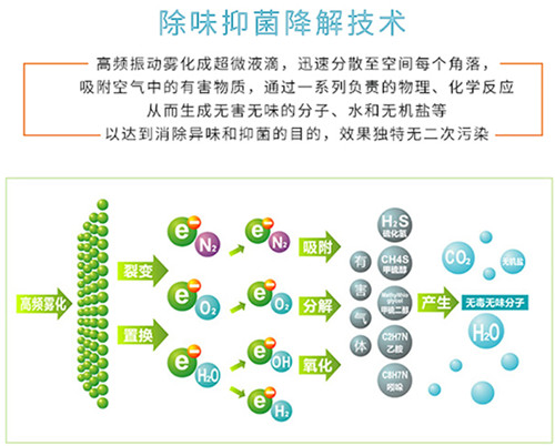 公廁凈味除臭器