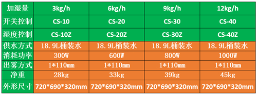 工業(yè)加濕器