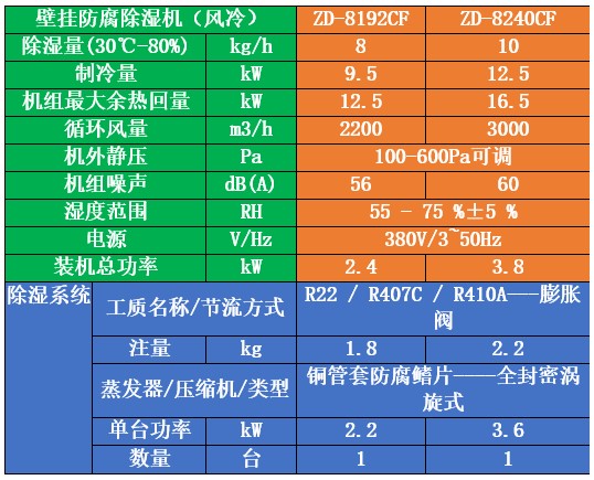 壁掛式除濕機