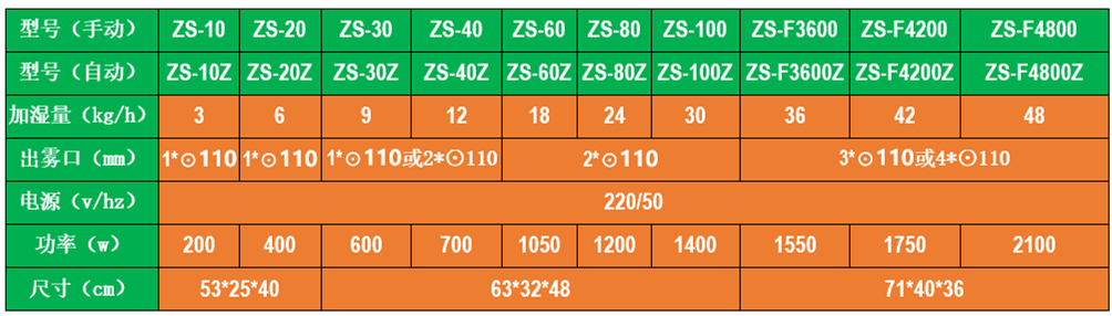 大型加濕器