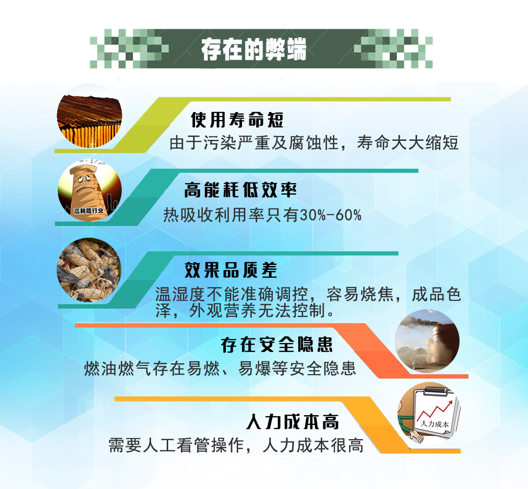 陳皮烘干機