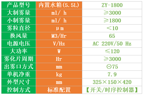 養(yǎng)殖場除臭機