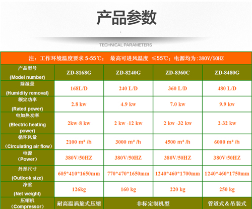 竹木地板烘干機