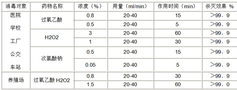 過氧化氫氣溶膠空氣消毒機(jī)