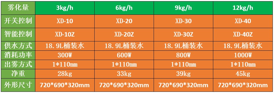 移動式噴霧消毒機
