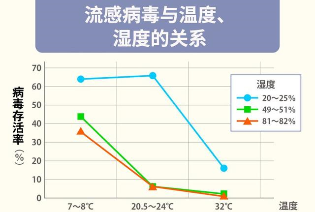 防潮除霉用除濕機