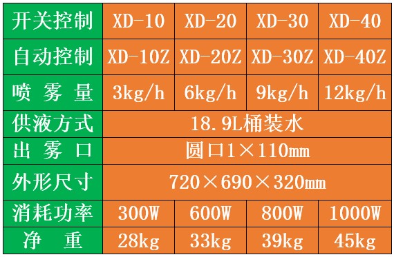 微米級干霧消毒液霧化機