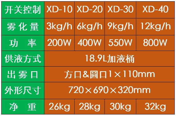 野生動物園除臭消毒機