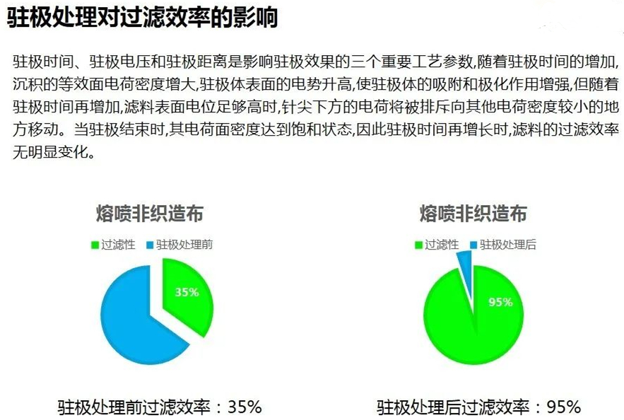 熔噴布無(wú)紡布加濕器