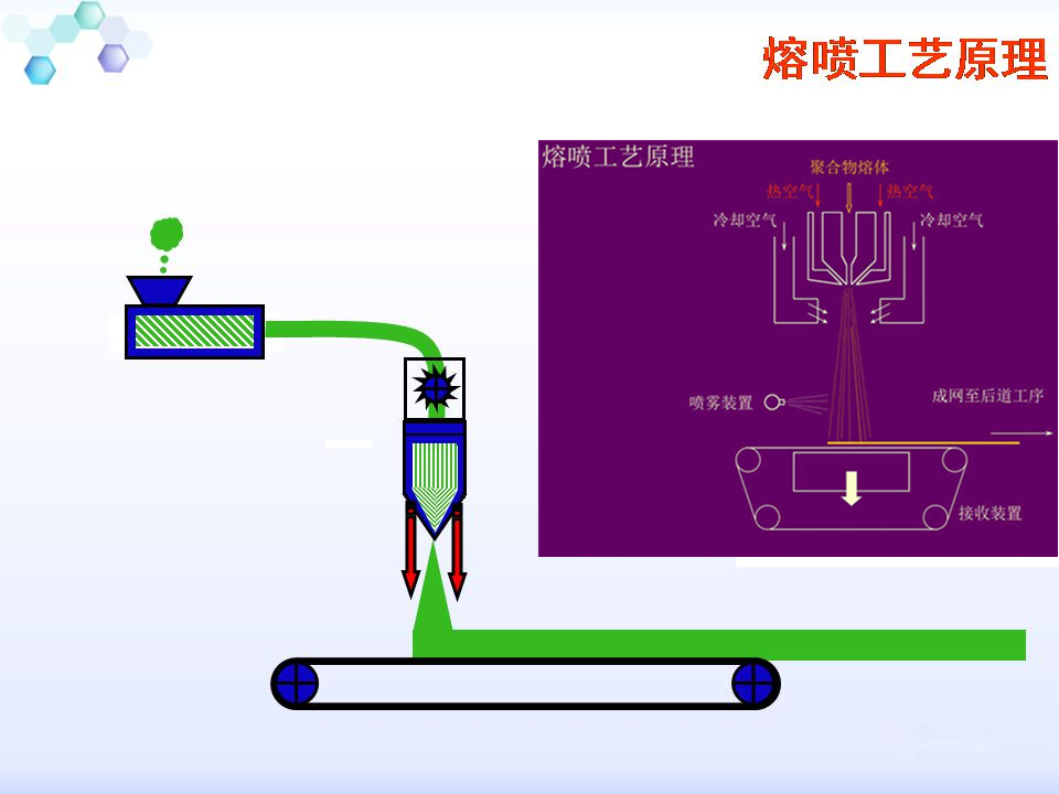 熔噴無紡布加濕器