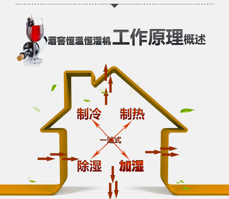 酒窖空調