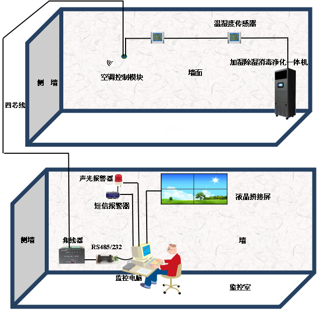 機房恒濕機
