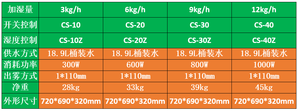 實(shí)驗(yàn)室加濕器