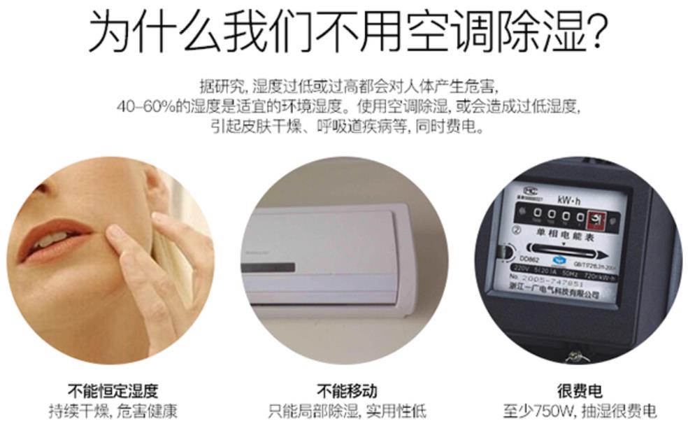 智能環保除濕機