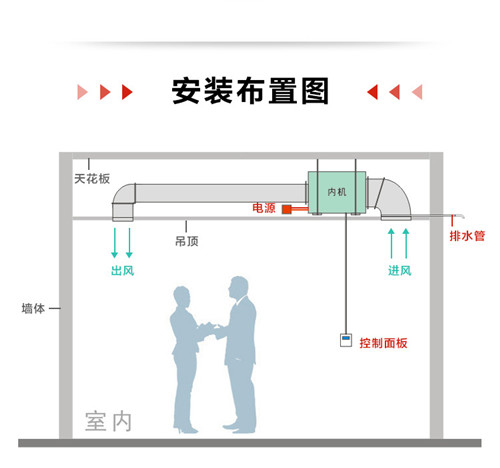 吊頂除濕機(jī)