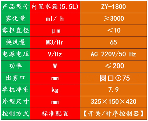 垃圾房除臭殺菌機