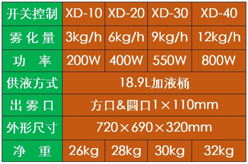 過氧化氫噴霧消毒機