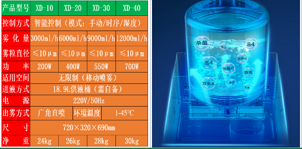 過(guò)氧化氫消毒機(jī)參數(shù).png