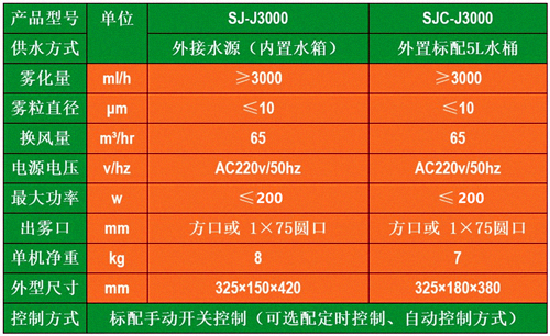 果蔬加濕器